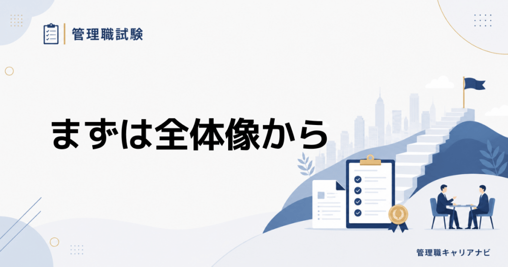 管理職試験とは？ 仕組みと種類と受験の流れをわかりやすく解説