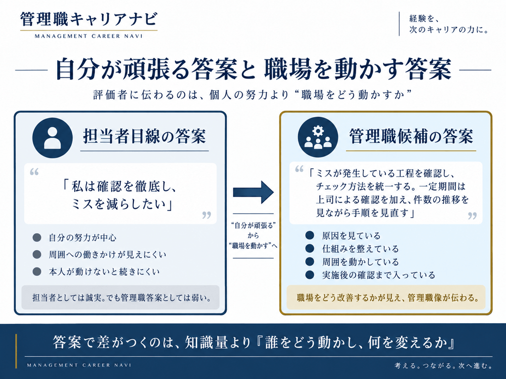 自分の努力を中心にした答案と、原因を確認して仕組みや周囲を動かす管理職候補の答案の比較