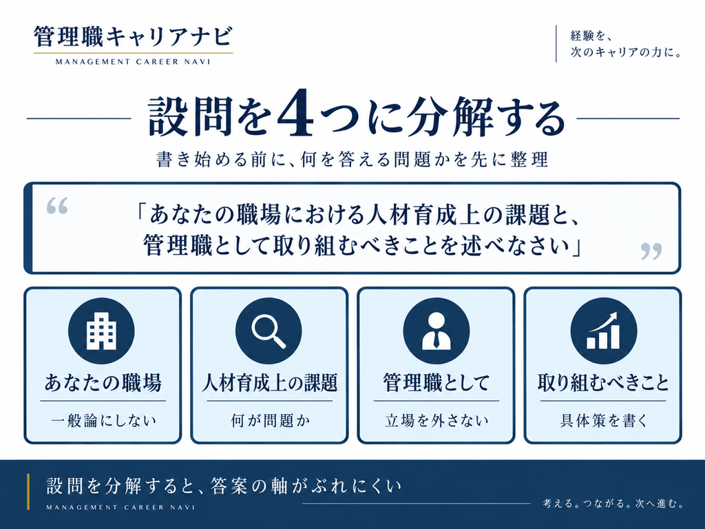 人材育成を問う小論文の設問を、自分の職場、人材育成上の課題、管理職として、取り組むべきことの4つに分解した図