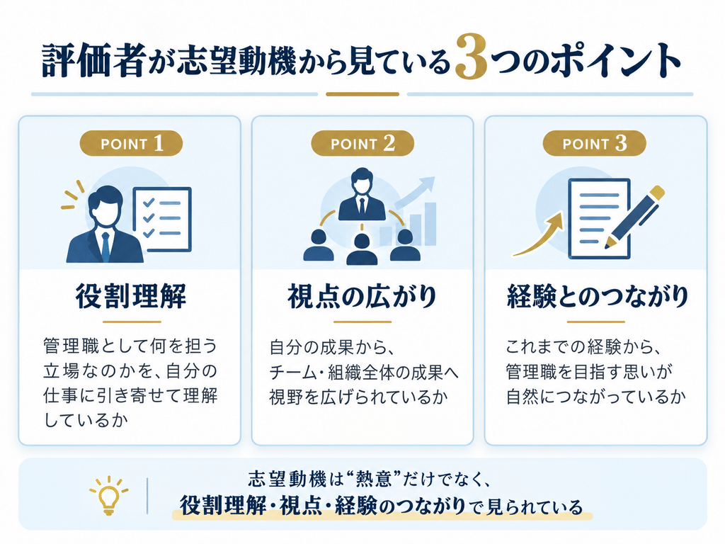 評価者が志望動機から見る「役割理解」「視点の広がり」「経験とのつながり」の3つのポイント