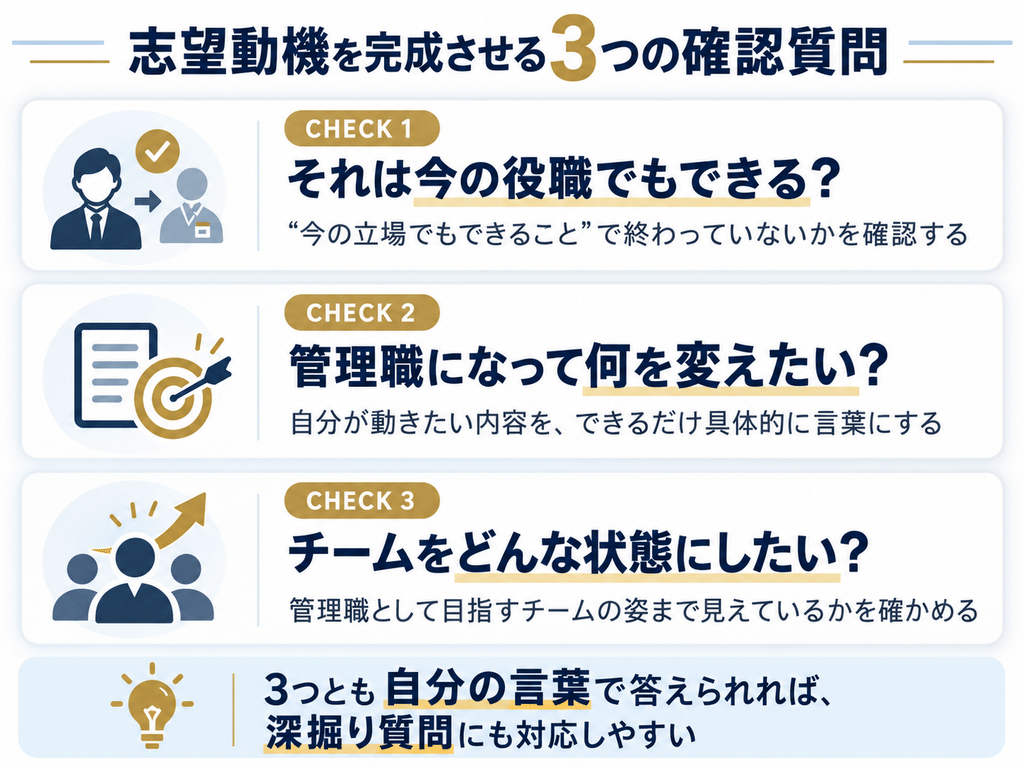 「今の役職でもできるか」「管理職になって何を変えたいか」「チームをどんな状態にしたいか」を確認する3つの質問