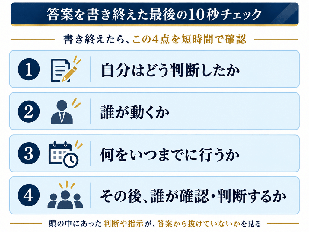 答案の最終確認として、自分の判断、誰が動くか、何をいつまでに行うか、その後誰が確認・判断するかの4項目を示したチェックリスト